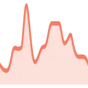 I-download ang Google Trends Everywhere – Pagsusuri ng Trend