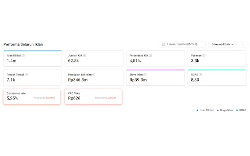 AutoAds: I-optimize ang Iyong Shopee Ads Gamit ang ROAS Calculator - Screenshot 3