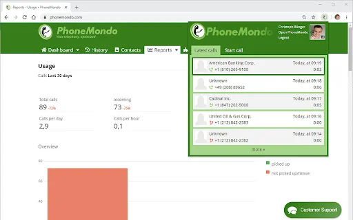 I-download ang PhoneMondo: CallerID at Click2Call Extension - Screenshot 1